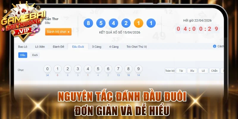Nguyên tắc đánh đầu đuôi đơn giản và dễ hiểu